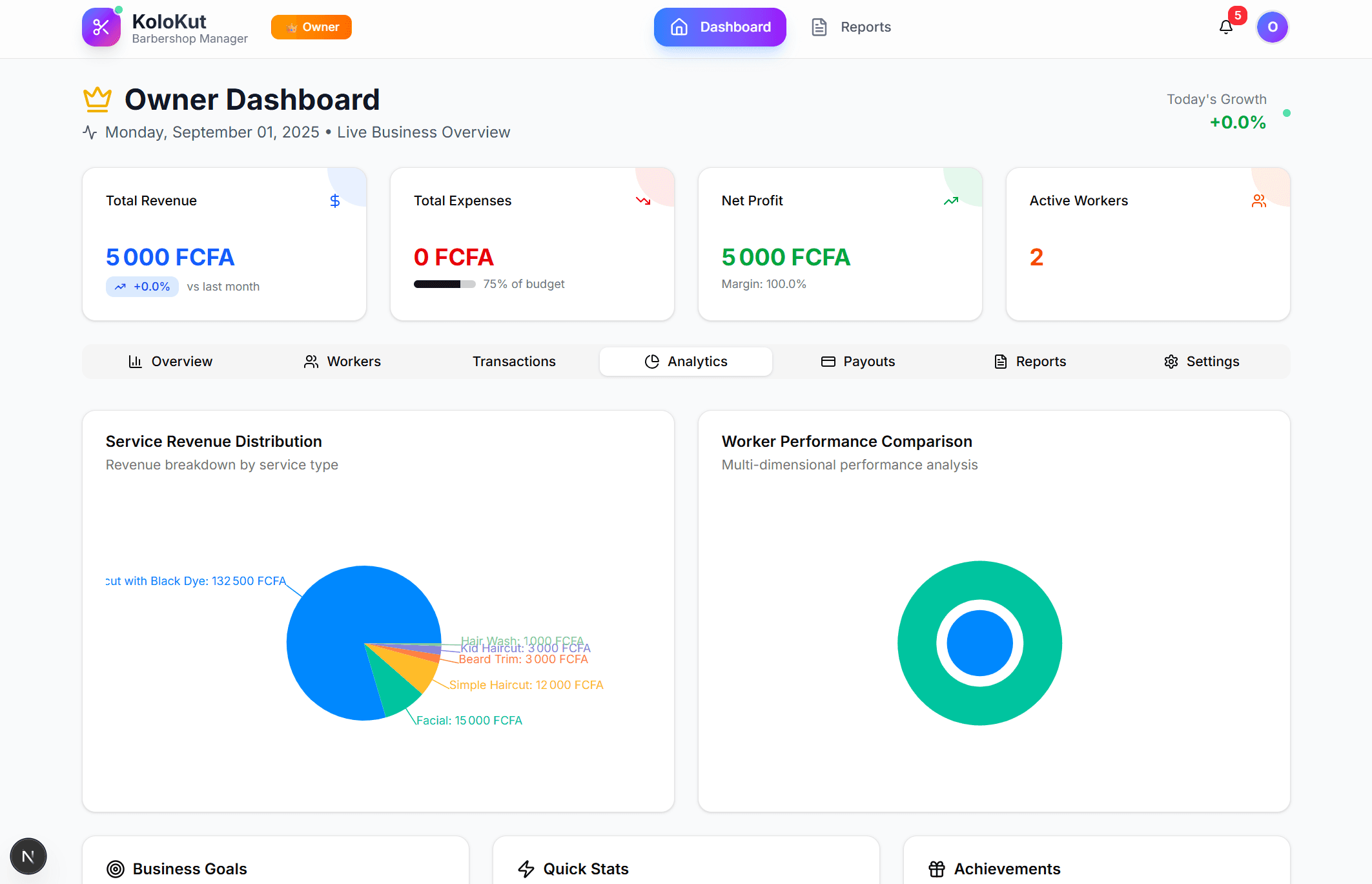 Preview of Advanced Analytics